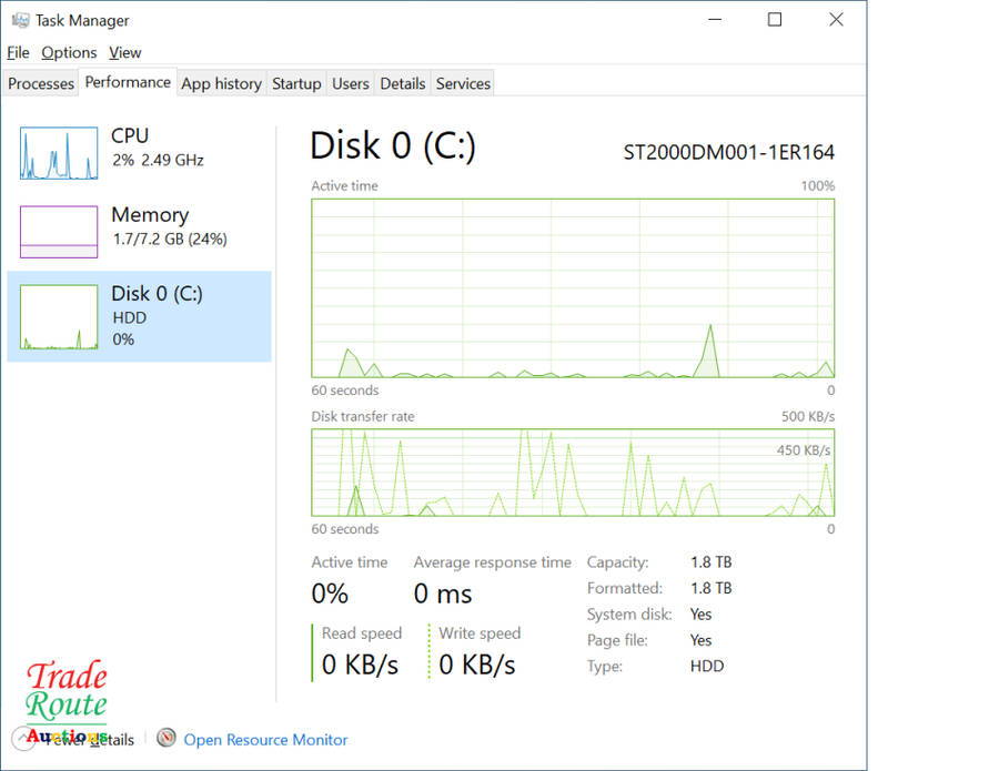 HP COMPAQ 6305 PRO SFF PC | AMD A8-5500B Processor 3.2GHz with Radeon Graphics [ 8GB RAM | 2TB HDD ]