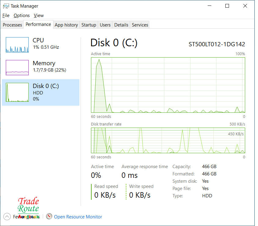 HP 250 G5 Notebook 15.6 Inch | CORE i5 6200U 6th Gen 2.3GHZ | 8GB RAM | 500GB HDD