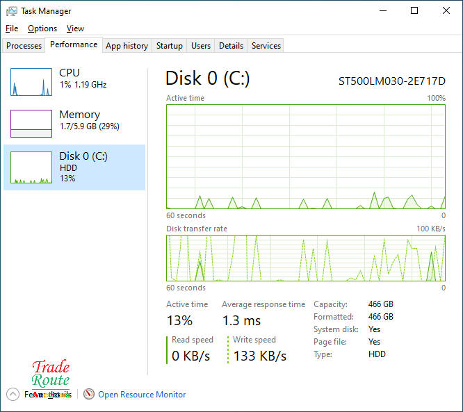 HP ENVY M6 15.6" NOTEBOOK PC - Core i5 - 6GB RAM - 500GB HDD - Faulty Battery