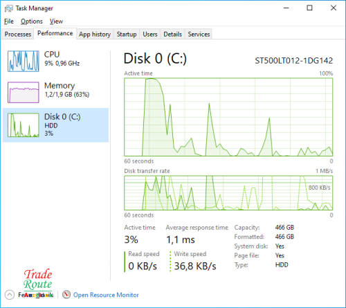Packard Bell Easynote ENTF71BM 15.6 Inch Laptop - Trackpad Faulty