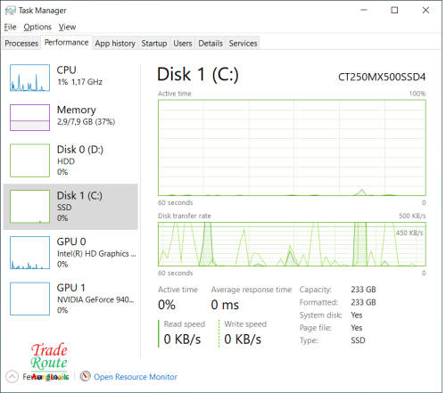 Dell Vostro 5568 15.6 LAPTOP | Intel Core i7 7th Gen | 8GB | 250GB + 1TB | Nvidia 4GB ** LOW BATTERY