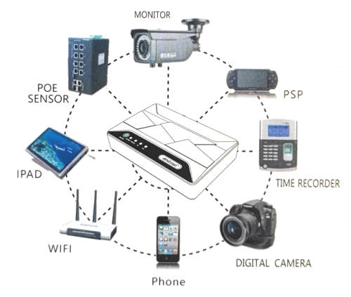 10000mAh Mini DC UPS Un-interrupted power for Wifi Routers Fibre Modems, Security Cam, Mobile device