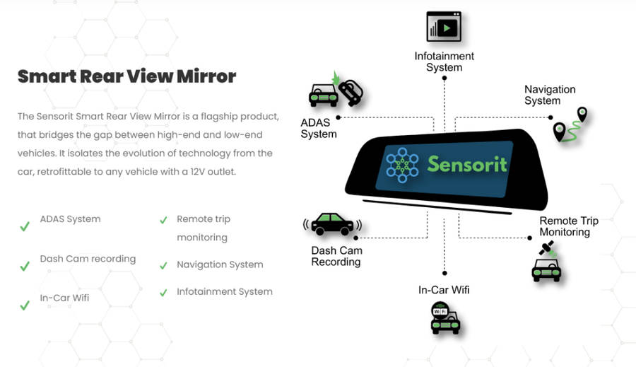SENSORIT Smart Rear-View Mirror - DashCam - In Car WiFi - Bluetooth - GPS