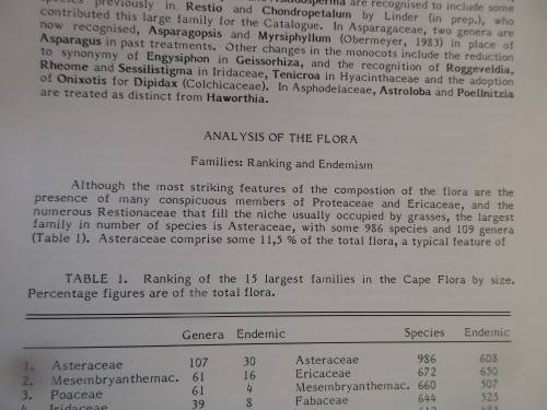 JOURNAL OF SOUTH AFRICAN BOTANY PLANTS OF THE CAPE FLORA  1984 FIRST EDITION