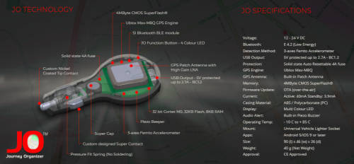 JO Smart GPS Logger - Free Courier Delivery!
