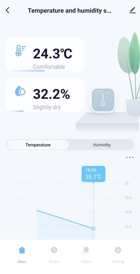 Smart Life Tuya WIFI Temperature Humidity Sensor with LCD Display