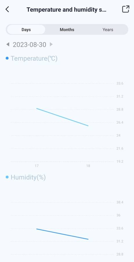 Smart Life Tuya WIFI Temperature Humidity Sensor with LCD Display