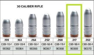 Lee Bullet Mold, double cavity - .309 cal (for .308) 180 gr Round Nose (includes handles)