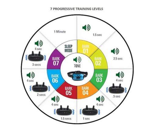 Anti bark training collar - Vibration with 7 settings