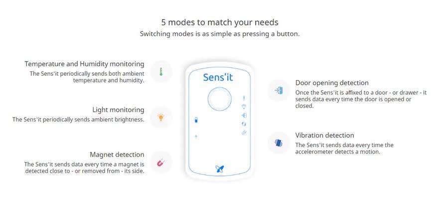 Sigfox Sens`it 3.1 Multi Function IOT 2G Network Sensor White