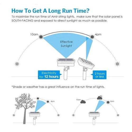 Solar LED string (wire) lights / bead lights (warm w) 20M