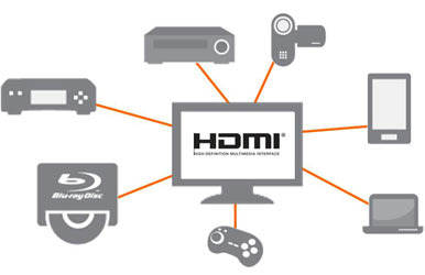 HDMI Cable