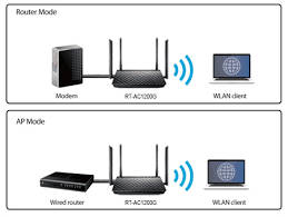 *BRAND NEW ASUS RT-AC1200 WIFI FAST ROUTER, 1200MPS*GAMING ROUTER*R1200 RETAIL