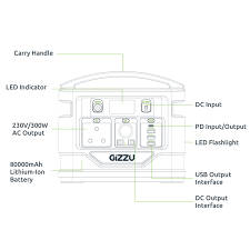 **LIMITED OFFER*R30 FREIGHT*AWESOME UNIT**BRAND NEW GIZZU 296 PORTABLE POWER STATION*R7000 RETAIL**