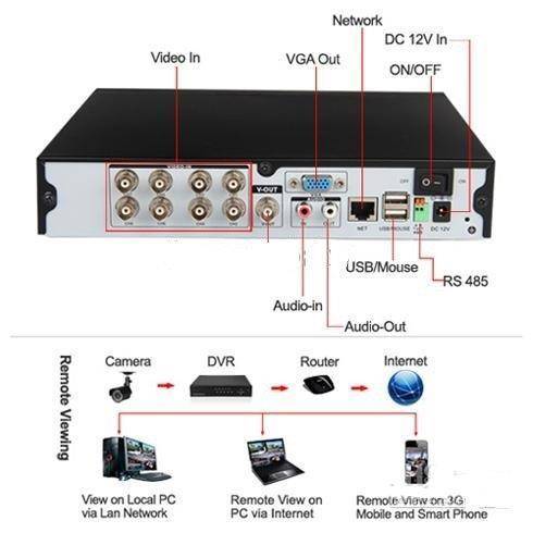 CCTV 8 Channel Stand Alone DVR. Support 3G Remote Viewing