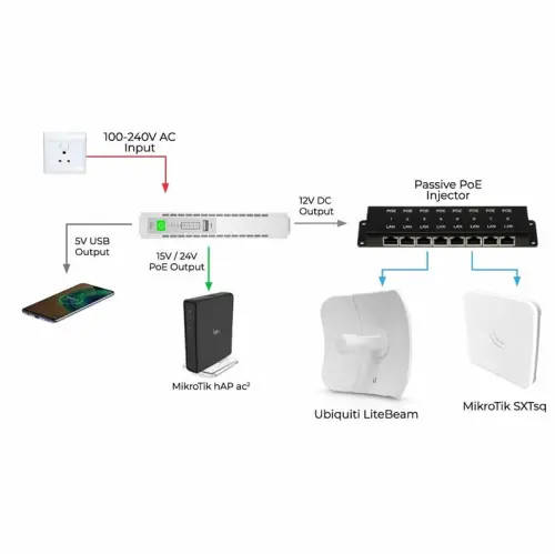 UltraLan Mini DC UPS and Powerbank 8800mAh