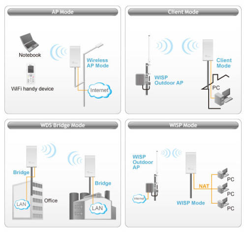 Air Live Airmax 5 Outdoor CPE
