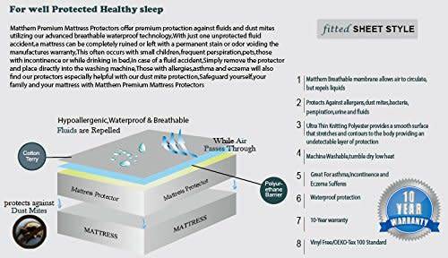 MATTHEM MATTRESS PROTECTOR (QUEEN)