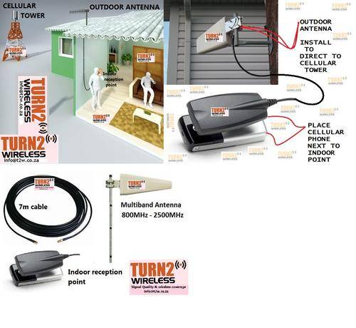 Cellphone Booster antenna, Cellular Booster, Signal Booster, Antenna booster cellular phones, USB Modem Booster, Range extender booster, wireless booster