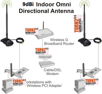 Wireless range extender, Wireless booster