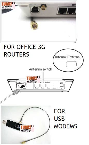antenna booster HSPA+, All-band antenna USB modems, Booster omni antenna