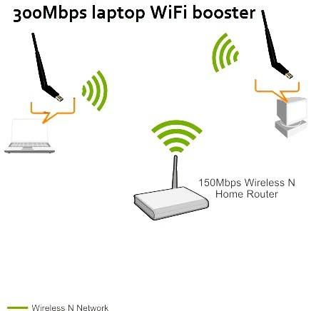 WiFi adapter booster, MR3420 wifi booster, WiFi range extender, WiFi network booster, wireless booster