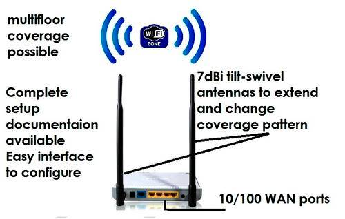 WiFi hotspot, ADSL wireless N  router, Cheap router, Wireless range extender