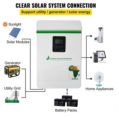 1.2KVA Pure SineWave Hybrid Inverter - 50Amp PWM Built In Solar Charge Controller - 12V - UPS
