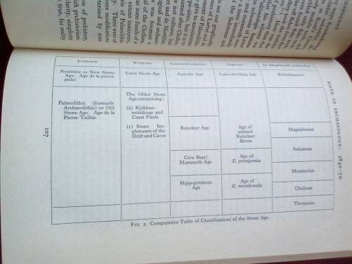 A Hundred Years of Archeology by Glyn E Daniel. 1st 1950. H/C. 344 pp.