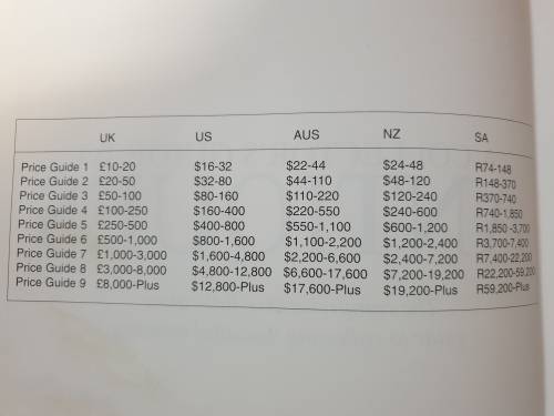 A Collector`s Guide to ANTIQUES. Large H/C.