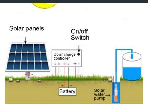 Solar Water Pump 24V 35M Lift