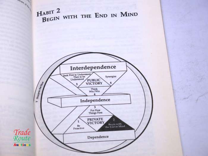 The 7 Habits of Highly Effective People: Powerful Lessons in Personal Change by Stephen Covey