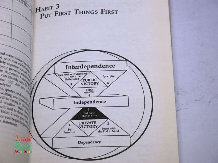 The 7 Habits of Highly Effective People: Powerful Lessons in Personal Change by Stephen Covey