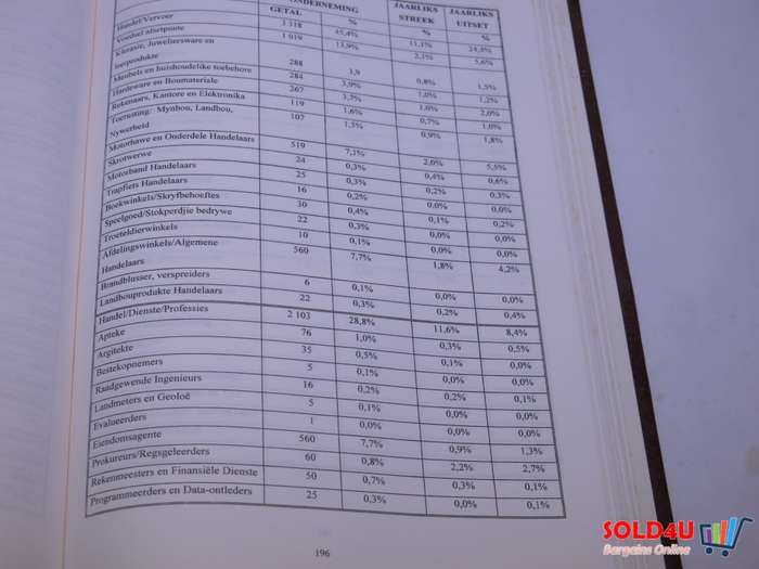Enkele riglyne vir bedryfsekonomiese ontwikkeling in die Gauteng en Noord Vrystaatgebied 1996