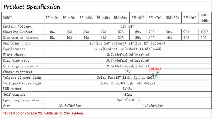 Solar Charge Controller PWM 12V/24V Auto Adapt Voltage 30A USB 5V Intelligent LCD Display