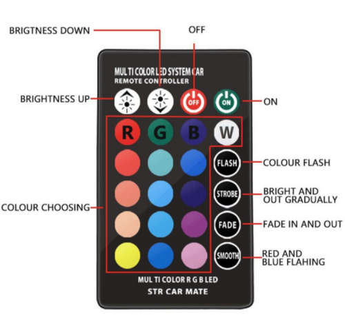 Multicolor LED Systems Car