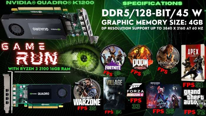 NVIDIA Quadro K1200 4GB Graphics card