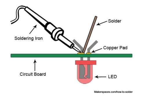 Universal Electric Soldering Iron + Core wire