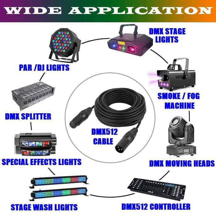 DMX512 Cable 3-Pin 10metres XLR Male Female for Audio, Sound, Visual Equipment. Collections Allowed.