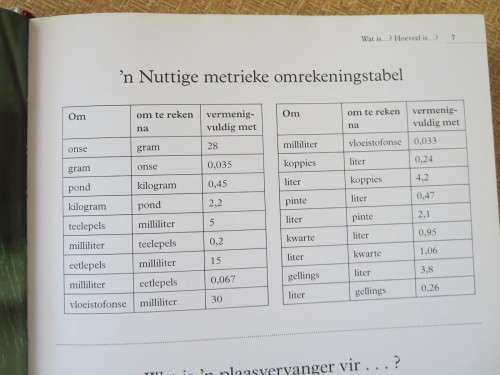 HUISGENOOT WENRESEPTE 2