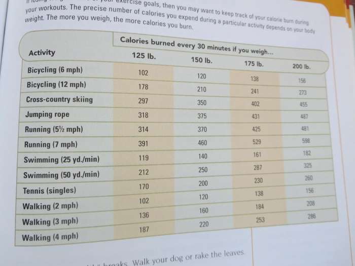 TAKING CHARGE OF HIGH BLOOD PRESSURE  by Susan Perry