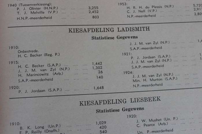 DIE TRIOMF VAN NASIONALISME IN SUID-AFRIKA (1910 - 1953)  Redakteur D. P. Goosen