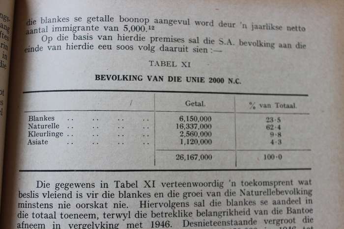 DIE NATUREL IN DIE SUID-AFRIKAANSE NYWERHEIDSLEWE. (Referate Tweede Jaarvergadering 1951. SABRA) (P)