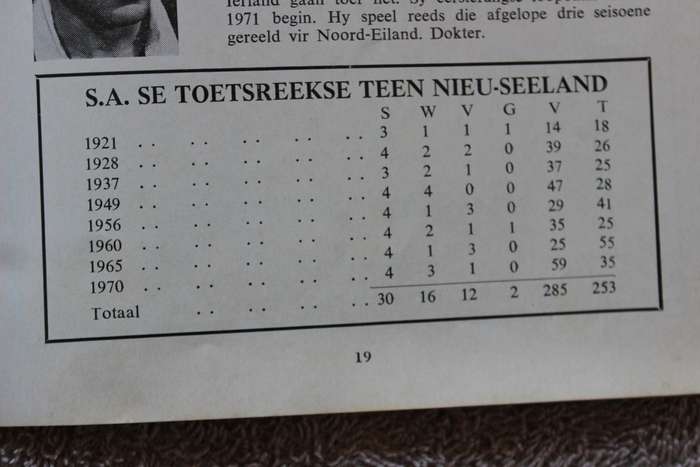 S. A. RUGBY YEARBOOK / JAARBOEK  All Blacks Tour / Toer 1976