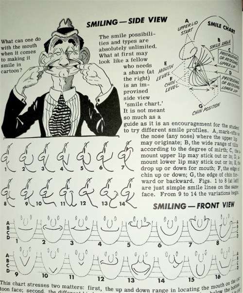 Cartooning The Head and Figure by Jack Hamm First Perigee printing