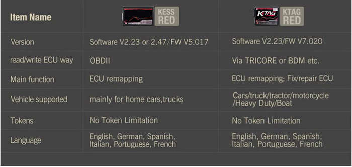 Kess V2 V5.017 EU Version SW V2.53 with Red PCB Online Version - No Token Limited
