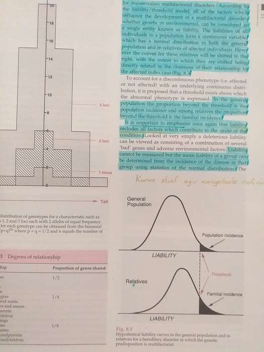 Emery`s Elements of Medical Genetics (R Mueller, I Young)