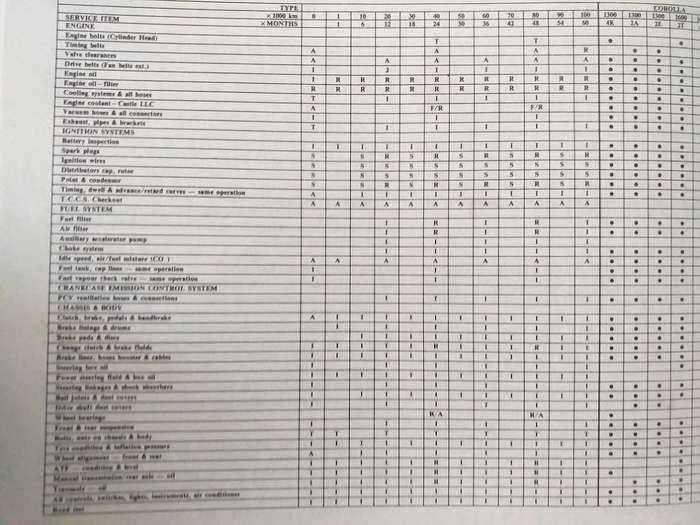 Toyota Corolla Owners Manual Eienaarshandleiding WITH Service guide / Diensgids