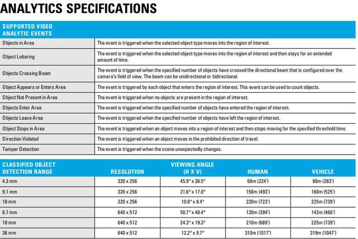 320S-H4A-THC-BO50 - Avigilon Thermal Camera (Refurbished)