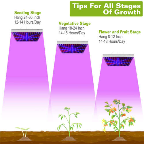 225 LED Grow Light Lamp Ultrathin Panel for Hydroponics Indoor Plant Veg Flower - Blue and Red LED